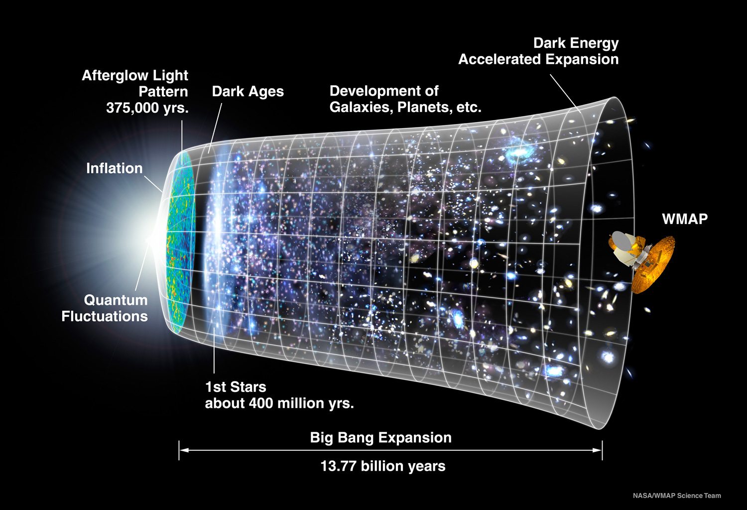 The Big Bang It s A Natural Universe