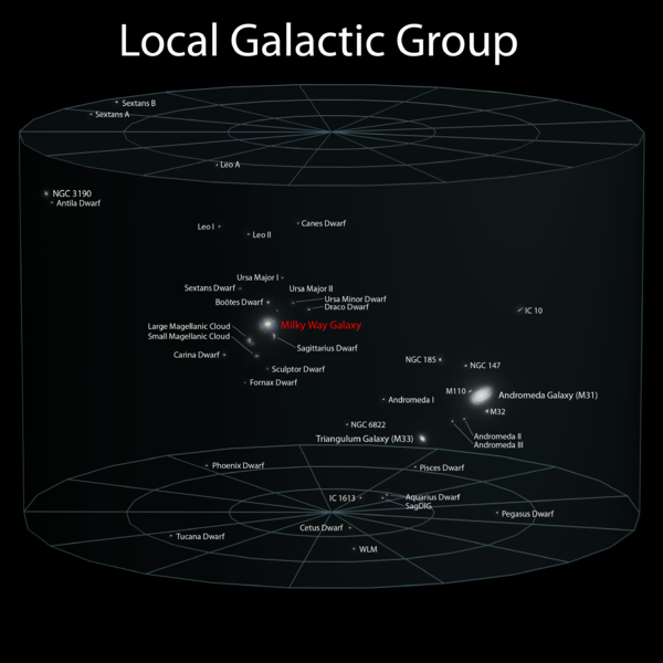 Local galactic group, by Andrew Z. Colvin via Wikimedia