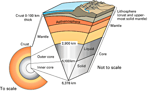Earth's core , from "This dynamic earth" ia USGS