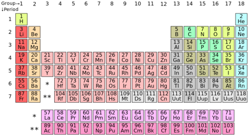 Cheat sheet | It's a natural universe