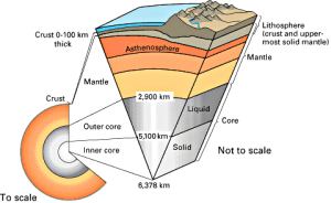 Geophysics and plate tectonics | It's a natural universe